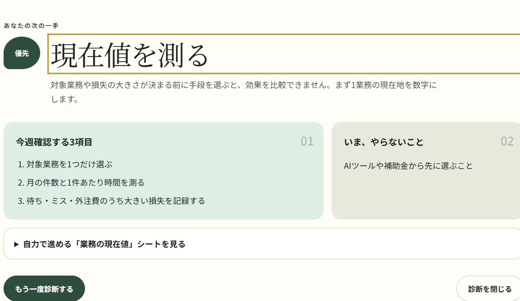 3分 投資ルート診断で『現在値を測る』と表示された画面